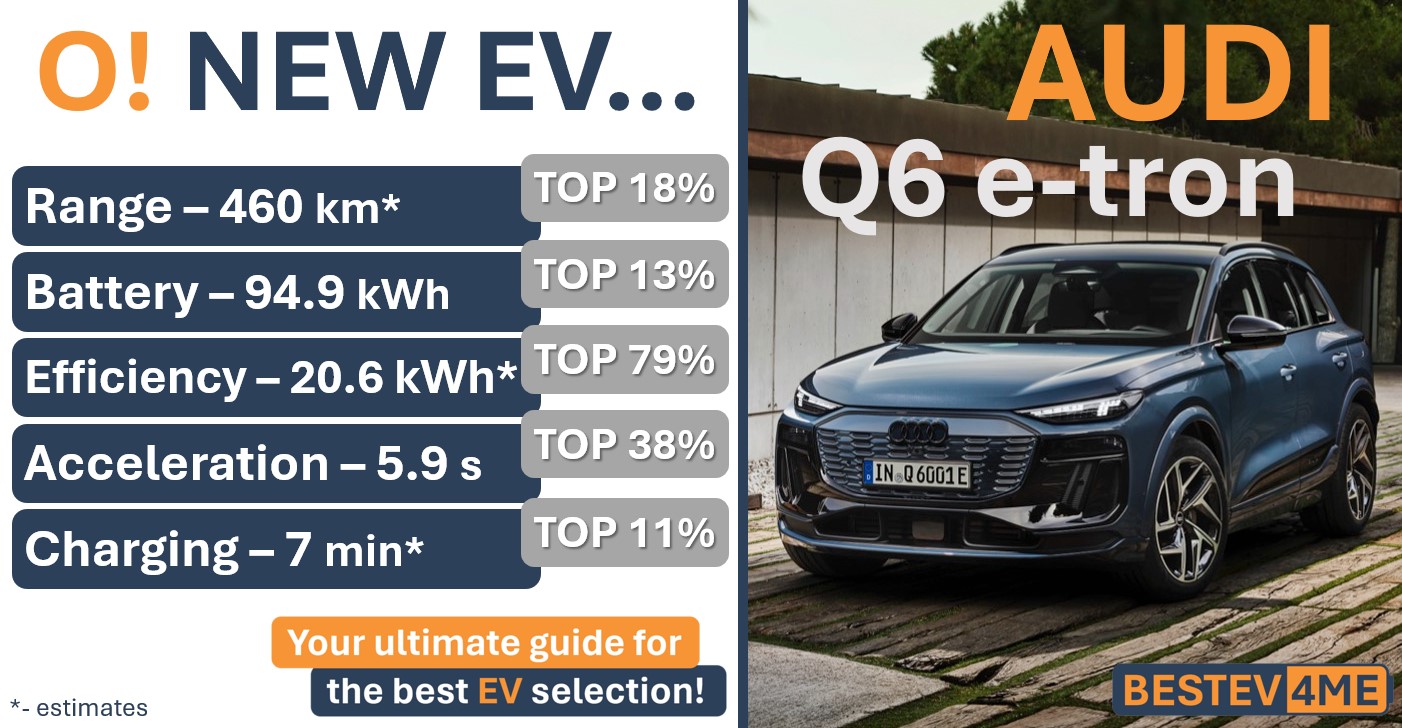 O! New EV - AUDI Q6 e-tron